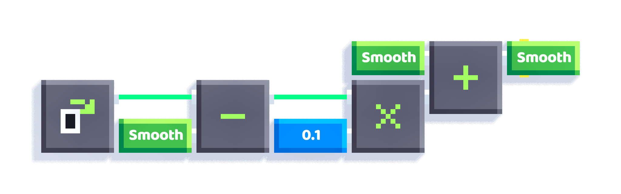 Smoothmeter